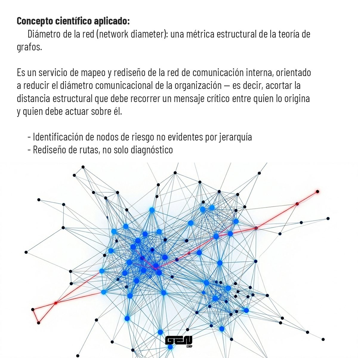 Concepto científico aplicado: diámetro de la red (network diameter), una métrica estructural de la teoría de grafos. Servicio de mapeo y rediseño de la red de comunicación interna, orientado a reducir el diámetro comunicacional de la organización: acortar la distancia estructural que debe recorrer un mensaje crítico entre quien lo origina y quien debe actuar sobre él. Incluye identificación de nodos de riesgo no evidentes por jerarquía y rediseño de rutas, no solo diagnóstico.