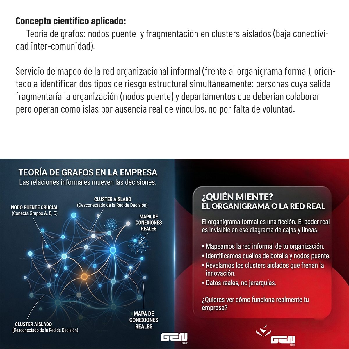 Concepto científico aplicado: teoría de grafos, nodos puente y fragmentación en clusters aislados por baja conectividad inter-comunidad. Servicio de mapeo de la red organizacional informal, frente al organigrama formal, orientado a identificar dos tipos de riesgo estructural simultáneamente: personas cuya salida fragmentaría la organización —nodos puente— y departamentos que deberían colaborar pero operan como islas por ausencia real de vínculos, no por falta de voluntad.