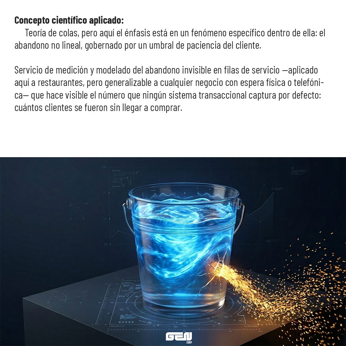 Concepto científico aplicado: teoría de colas, con énfasis en el abandono no lineal, gobernado por un umbral de paciencia del cliente. Servicio de medición y modelado del abandono invisible en filas de servicio —aplicado a restaurantes, pero generalizable a cualquier negocio con espera física o telefónica— que hace visible el número que ningún sistema transaccional captura por defecto: cuántos clientes se fueron sin llegar a comprar.