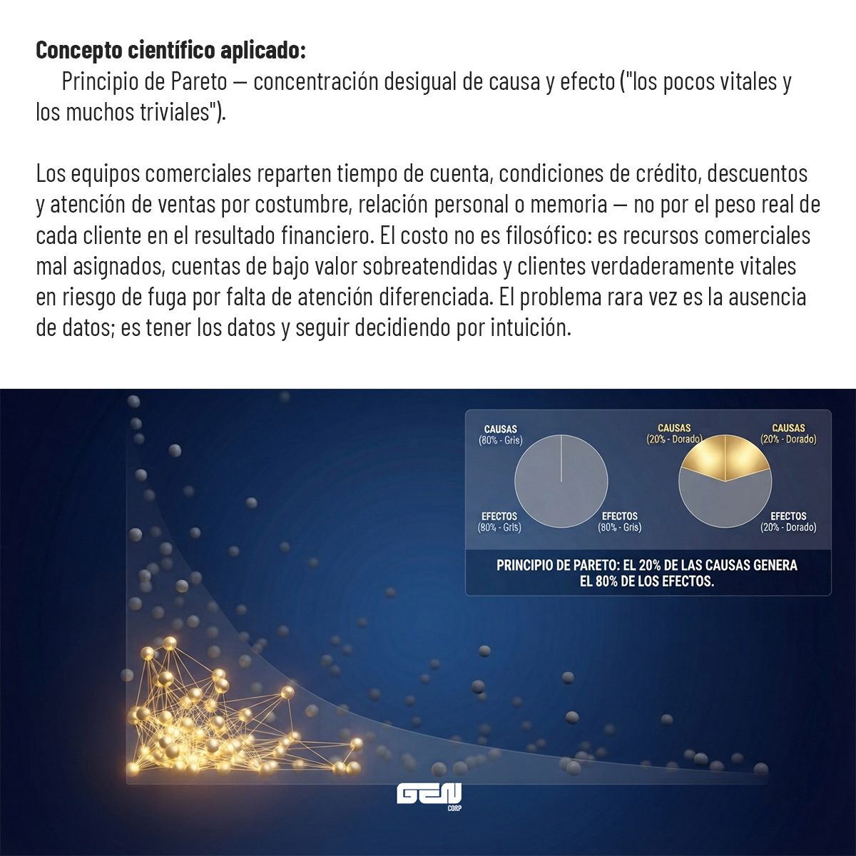 Concepto científico aplicado: principio de Pareto, concentración desigual de causa y efecto, «los pocos vitales y los muchos triviales». Los equipos comerciales reparten tiempo de cuenta, condiciones de crédito, descuentos y atención de ventas por costumbre, relación personal o memoria, no por el peso real de cada cliente en el resultado financiero. El costo no es filosófico: es recursos comerciales mal asignados, cuentas de bajo valor sobreatendidas y clientes verdaderamente vitales en riesgo de fuga por falta de atención diferenciada. El problema rara vez es la ausencia de datos; es tener los datos y seguir decidiendo por intuición.