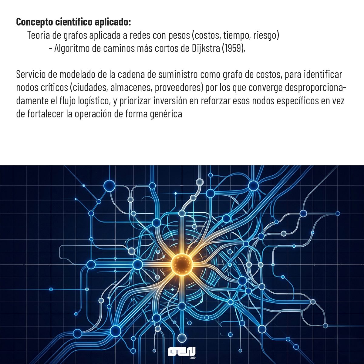 Concepto científico aplicado: teoría de grafos aplicada a redes con pesos —costos, tiempo, riesgo— y algoritmo de caminos más cortos de Dijkstra (1959). Servicio de modelado de la cadena de suministro como grafo de costos, para identificar los nodos críticos (ciudades, almacenes, proveedores) por los que converge desproporcionadamente el flujo logístico, y priorizar inversión en reforzar esos nodos específicos en vez de fortalecer la operación de forma genérica.